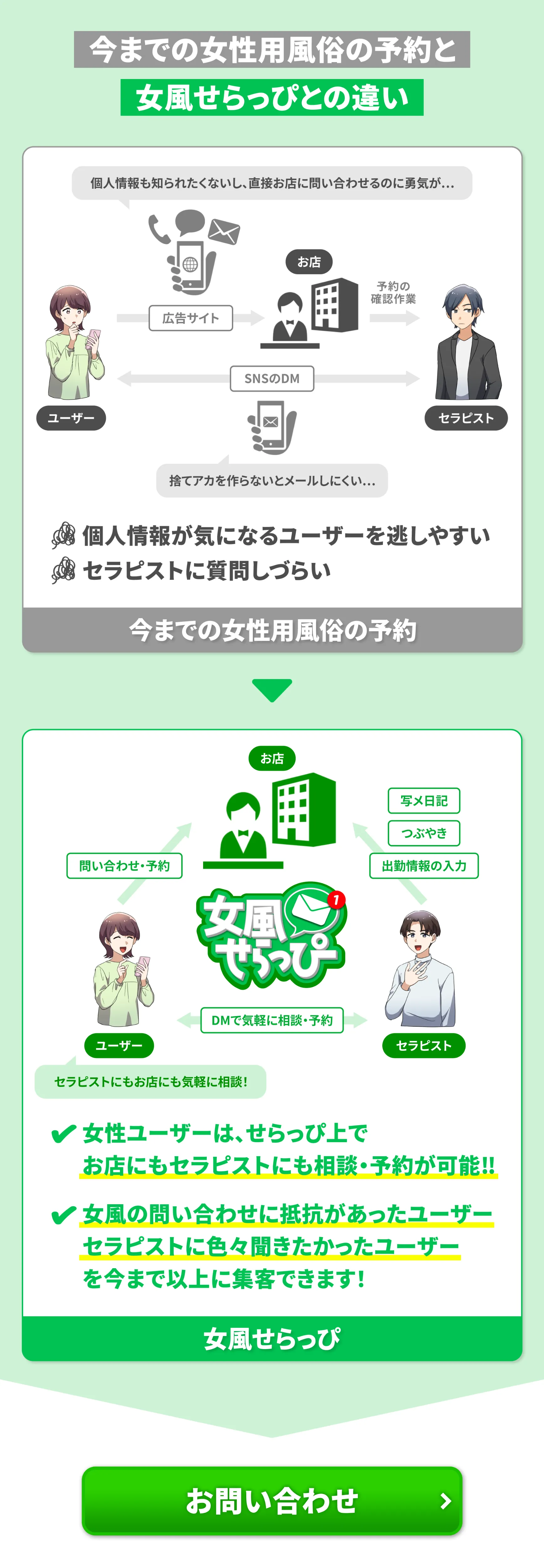 女風せらっぴとの違い1