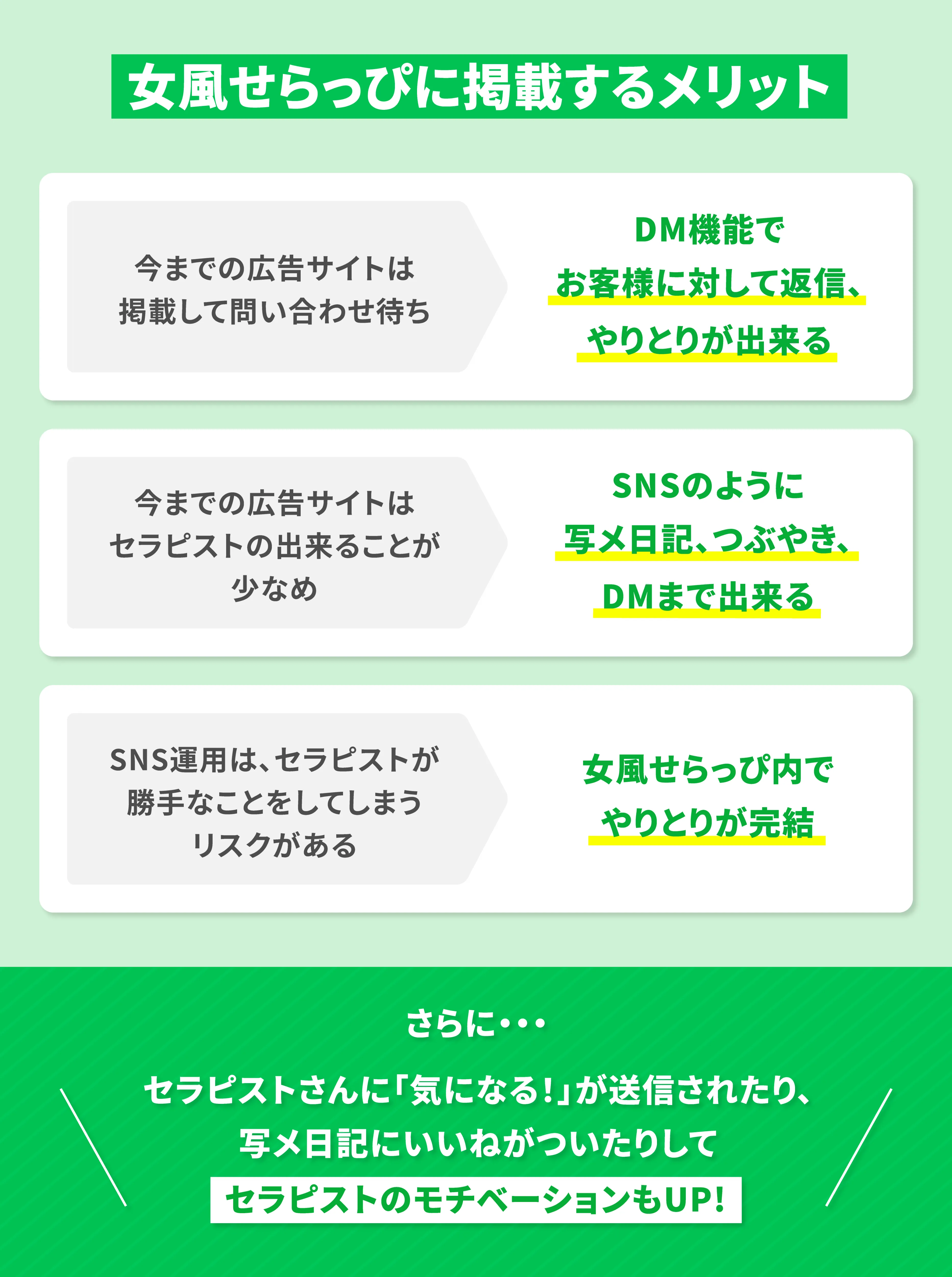 掲載するメリット