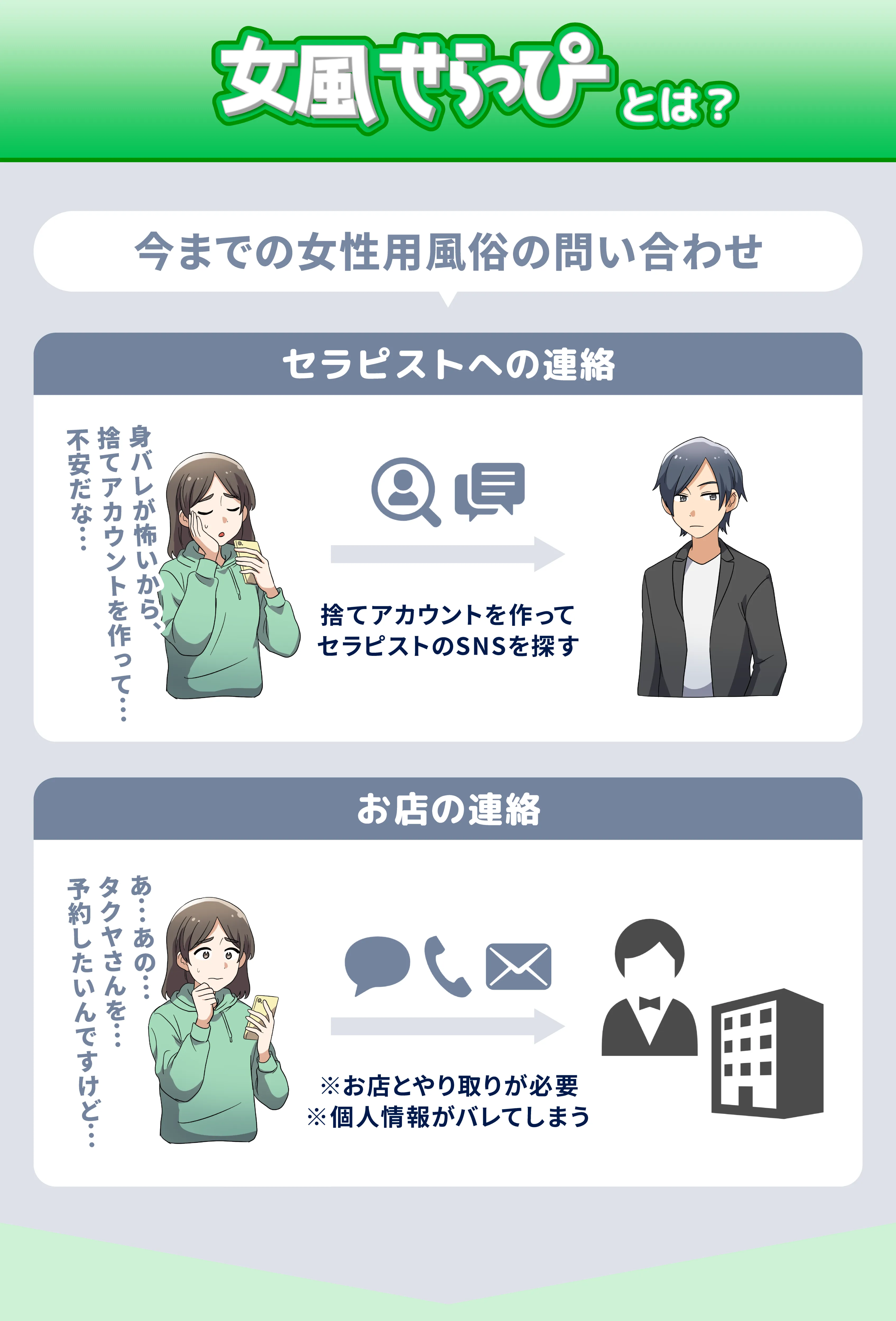 女性用風俗の問合せ